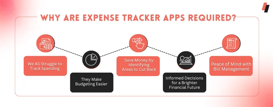 why are expense tracker apps required