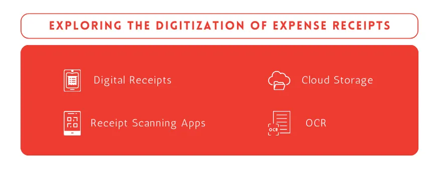 Exploring the Digitization of Expense Receipts