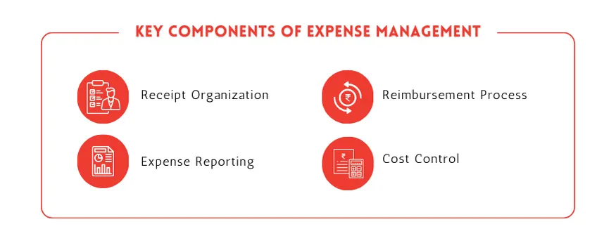 key components of expense management 