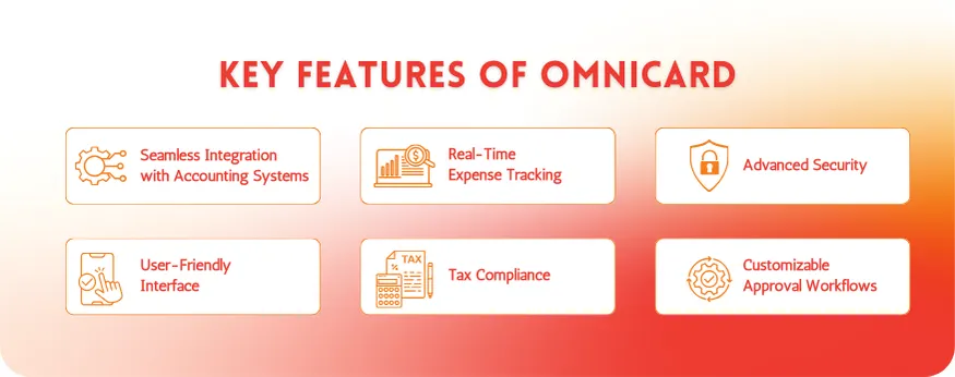 Key Features of OmniCard