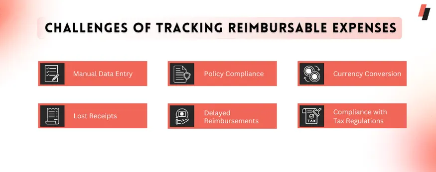 reimburse employees for simple expense management
