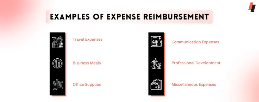 Examples of employee expense reimbursement is