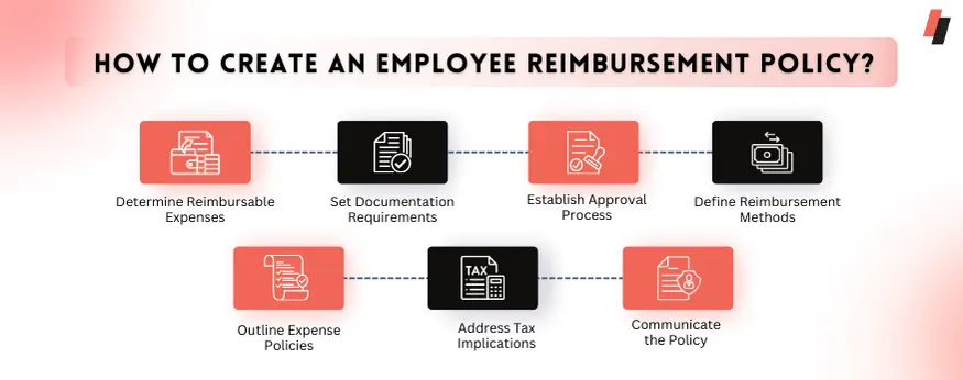 business expense reimbursement policy