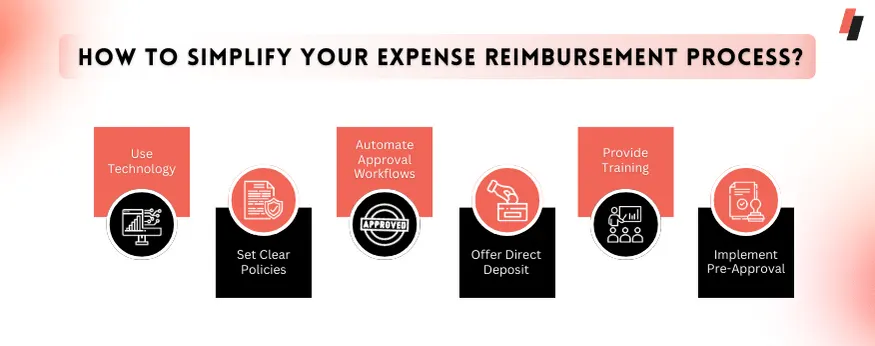 the reimbursement claims process for the employees