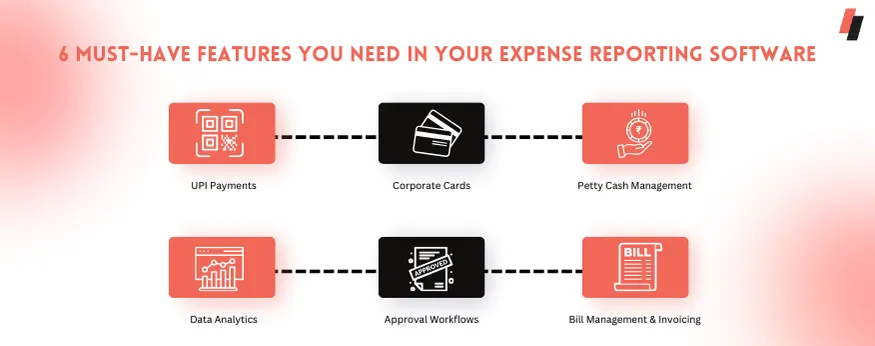 6 Must-Have Features You Need in Your Expense Reporting Software