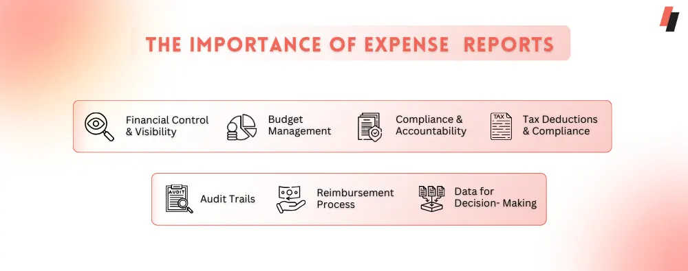 The Importance of Expense Reports