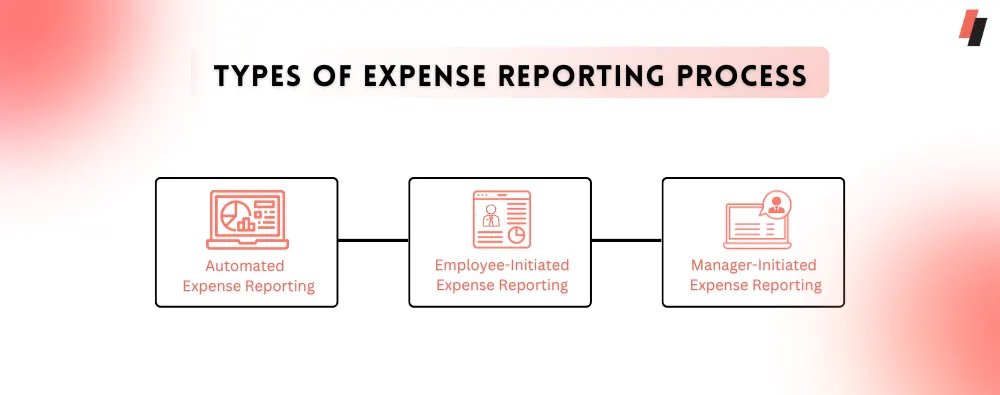 Types of Expense Reporting Process