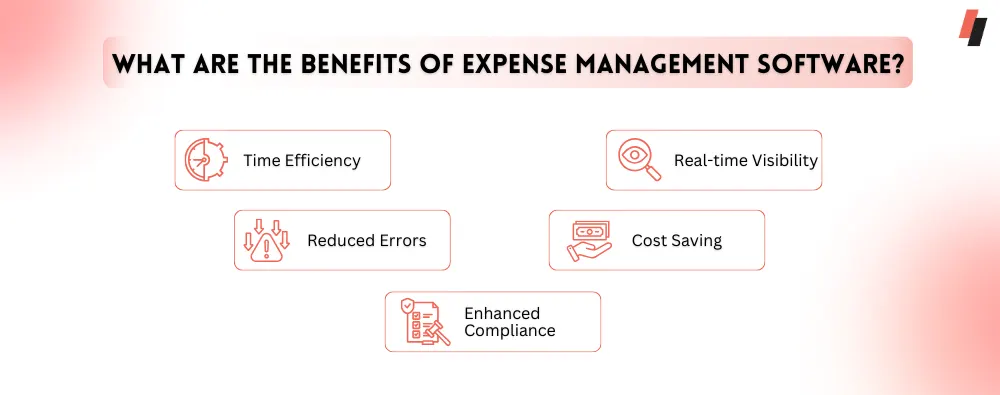 Benefits of Expense Management Software, omnicard