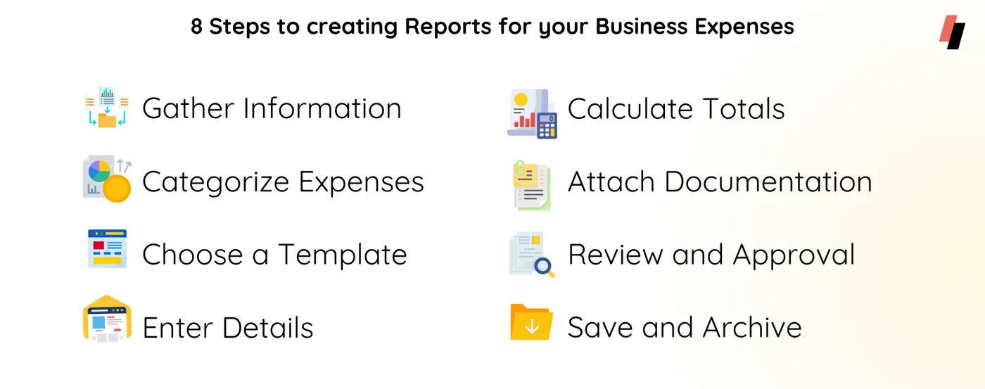 creating expense reports for business, business expense reports