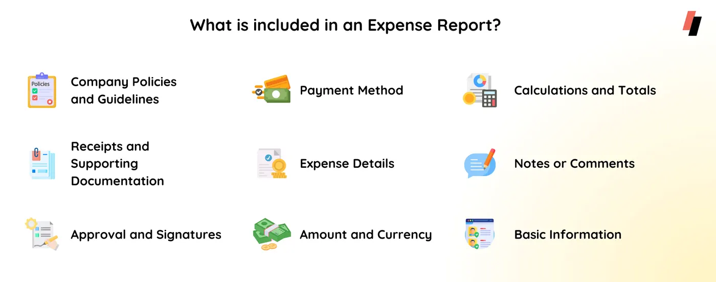 what is included in expense report, expense report contents