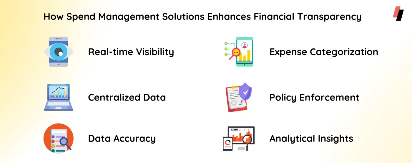 transparency enhancing solutions