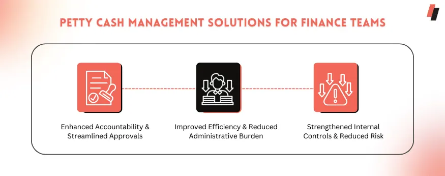 The Benefits of Petty Cash Management Solutions for Finance Teams