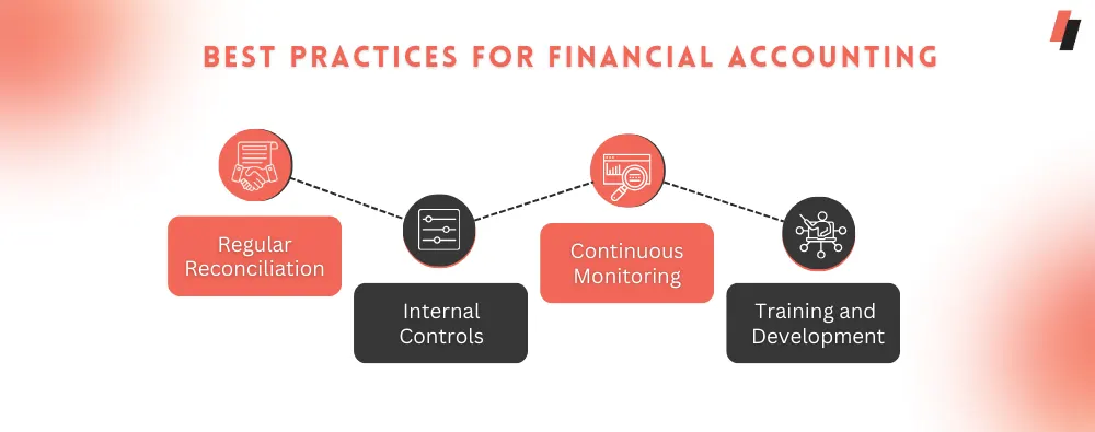 Best Practices for Financial Accounting