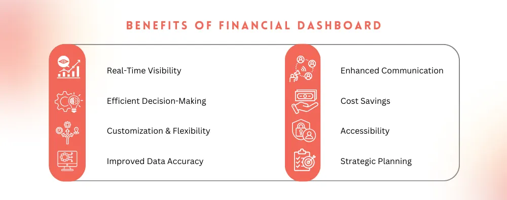 Benefits of financial dashboard