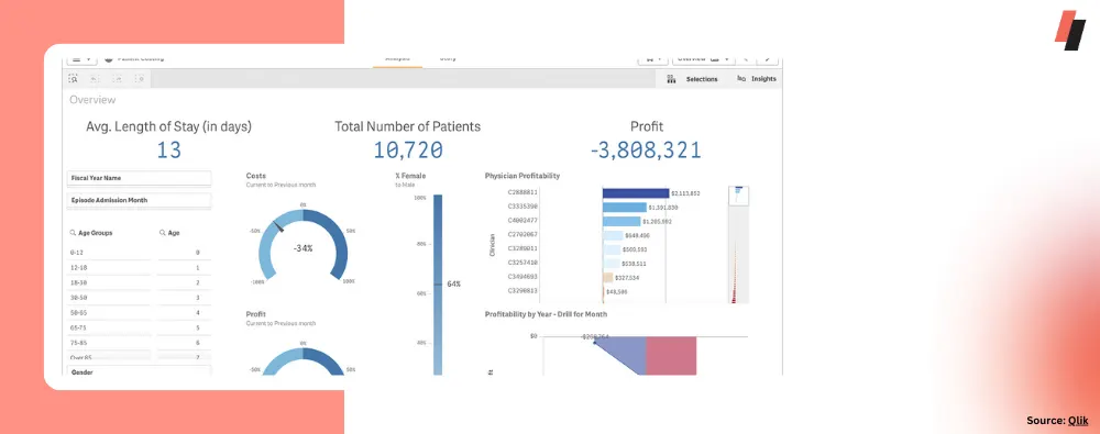 charts in financial dashboard