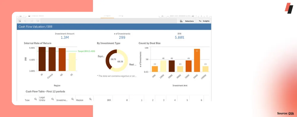 cashflow valuation dashboard