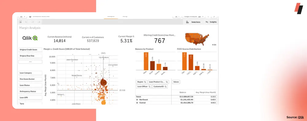 Dashboard Examples & Templates
