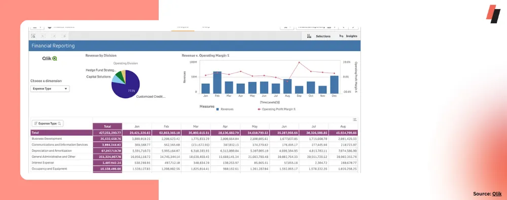 Financial Reporting Dashboard Example
