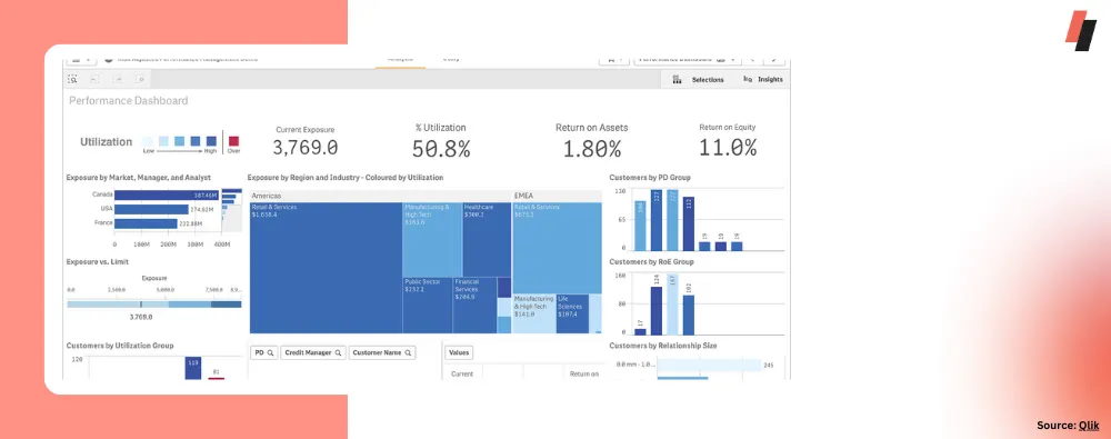 Dashboard Examples & Templates