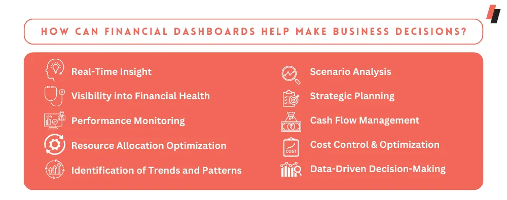 financial dashboards for business decisions