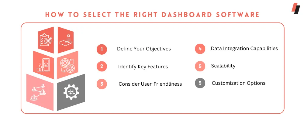 How to Select the Right Dashboard Software