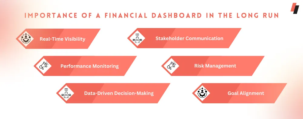 Importance of a Financial Dashboard in the Long Run