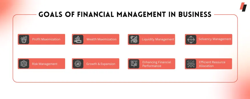 Goals of Financial Management in Business