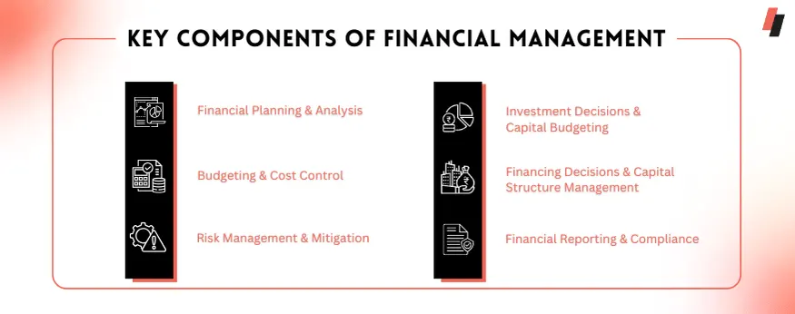 financial management is to manage business better