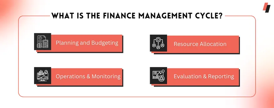 What is the financial management cycle?