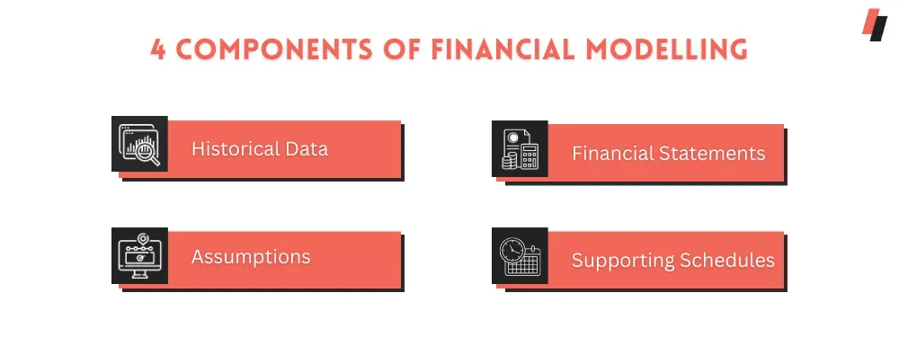 4 Components of Financial Modeling