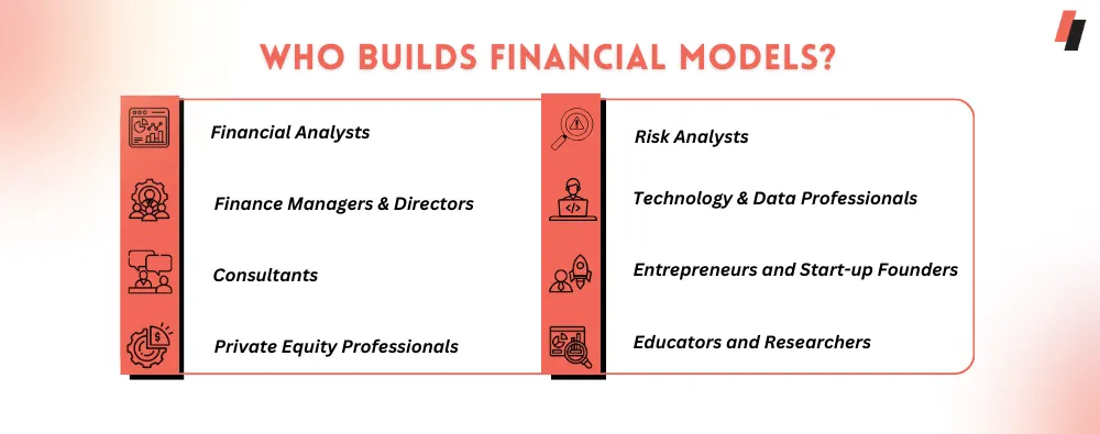 Who Builds Financial Models
