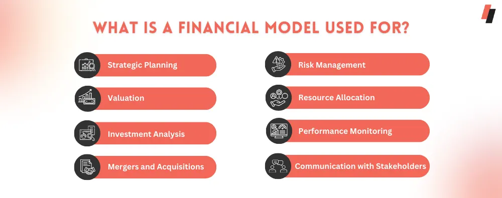 What is a Financial Model Used For