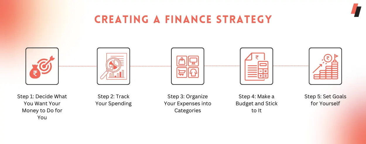 Creating a Finance Strategy