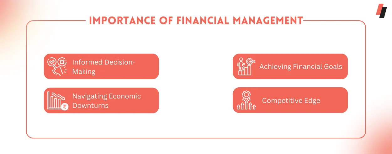 Importance of Financial Management