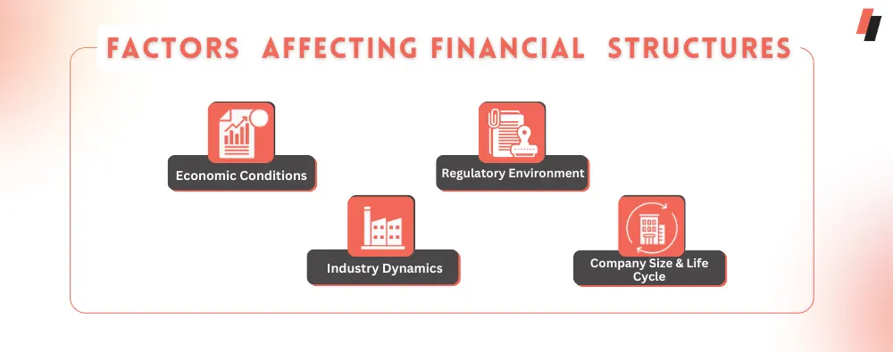 Factors Affecting Financial Structure