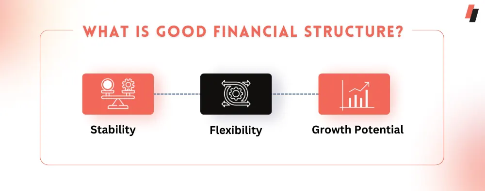 What is a Good Financial Structure