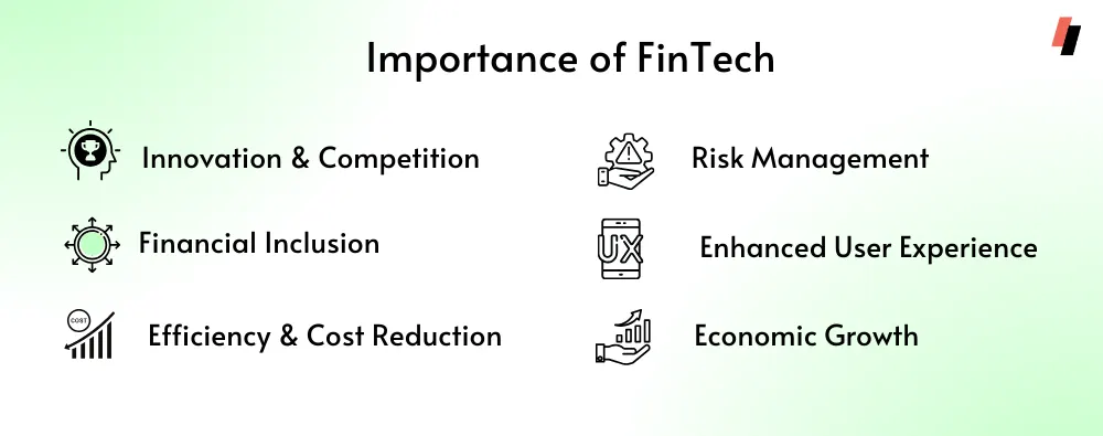 Importance of FinTech