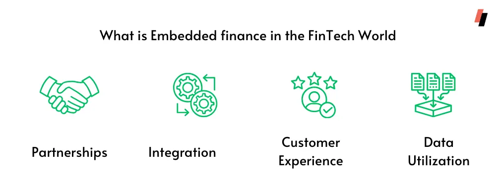 What is Embedded Finance