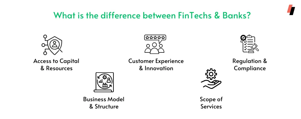 FinTechs VS banks