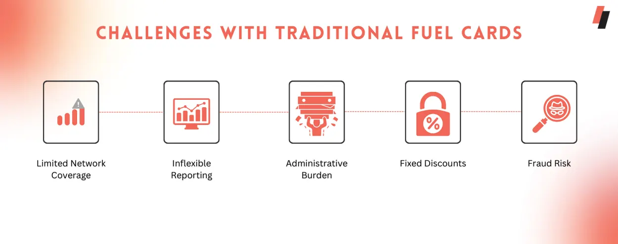 Challenges with Traditional Fuel Cards