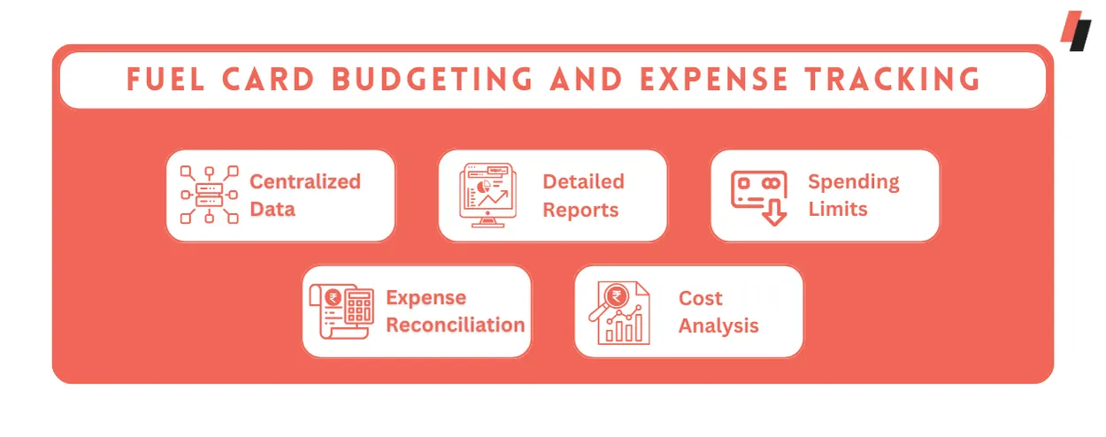 Fuel Card Budgeting and Expense Tracking