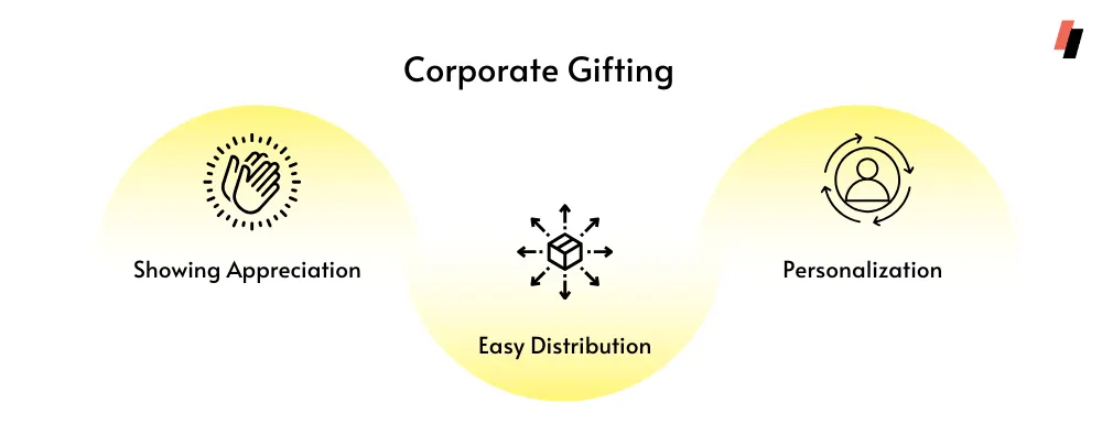 corporate gifting