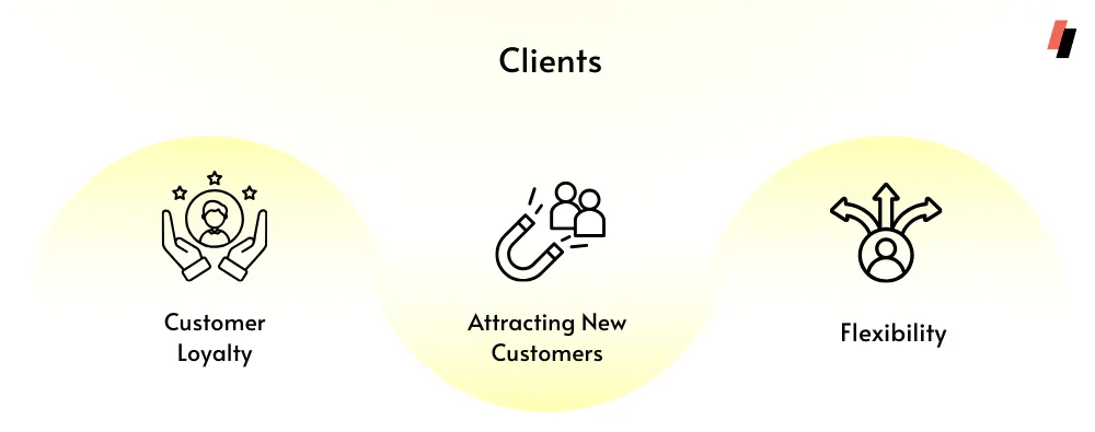 client gifting