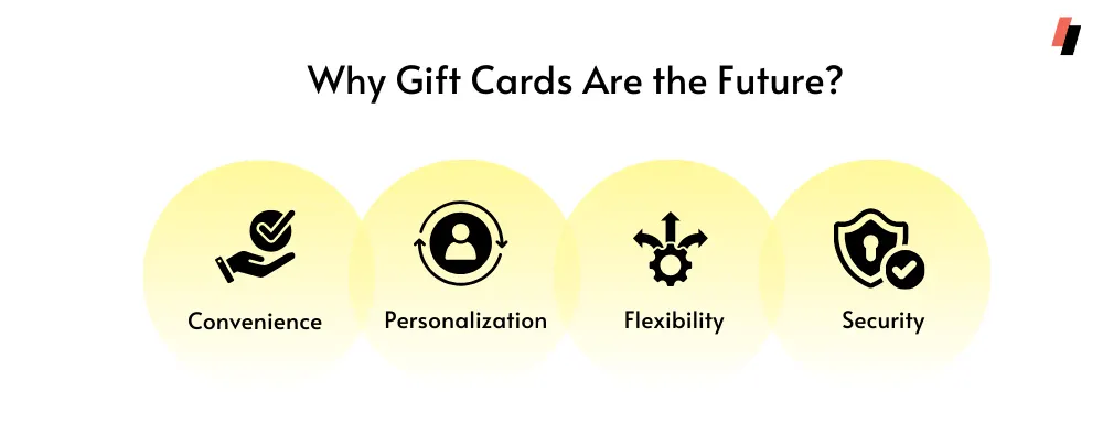 Why Gift Cards Are the Future