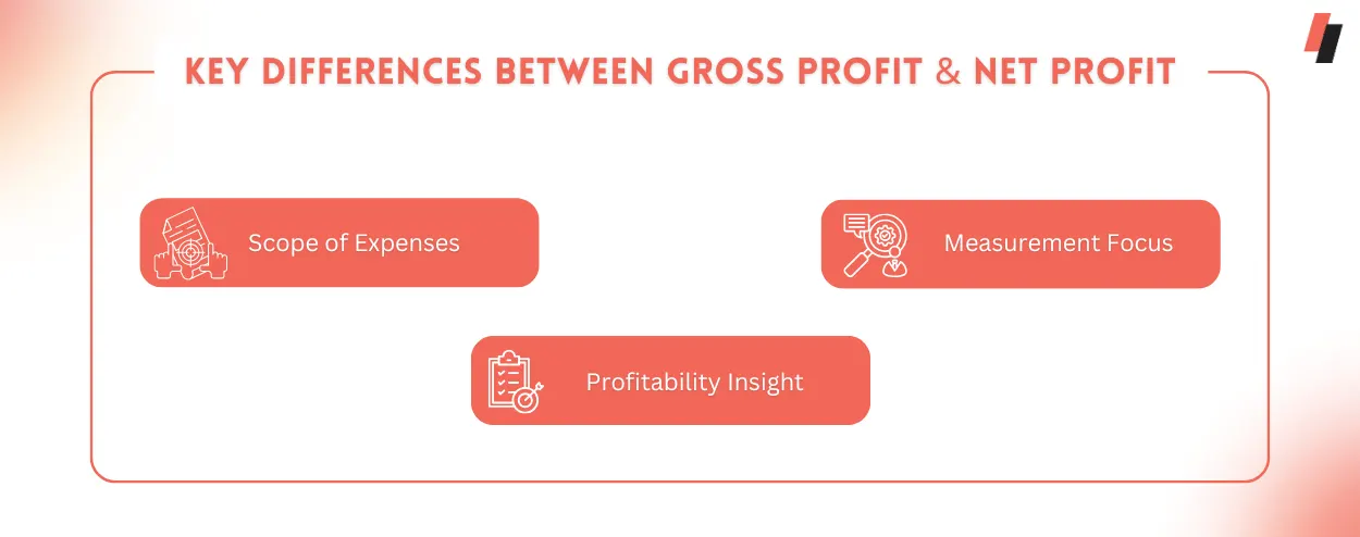 key differences between gross profit and Net Profit
