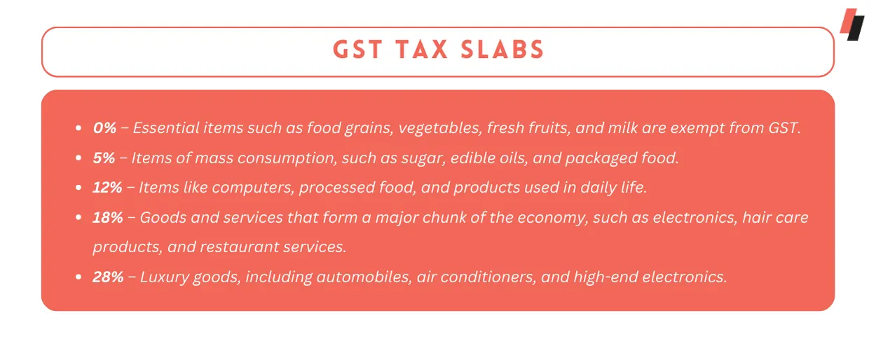 What are GST Tax Slabs in India