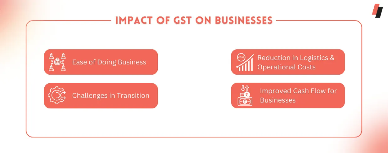 Impact of GST on Businesses