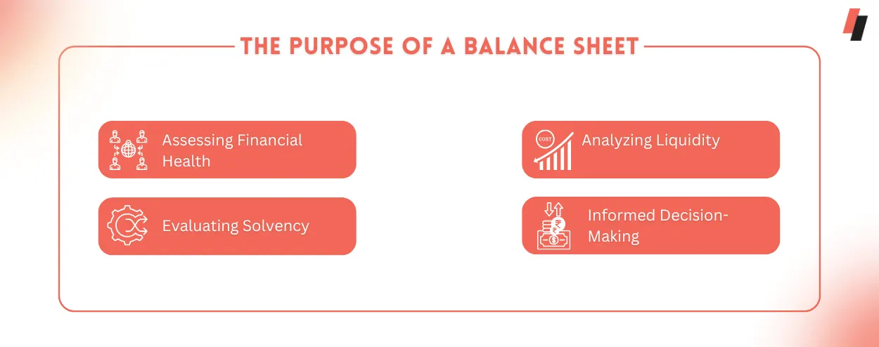 The Purpose of a Balance Sheet