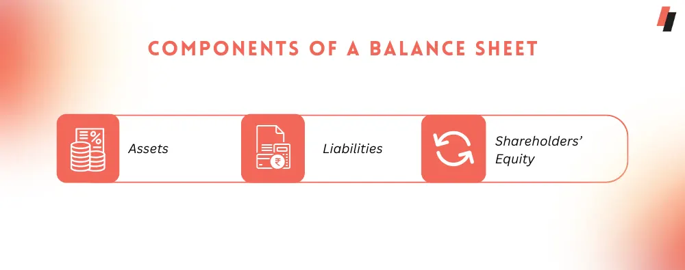 Balance Sheet Components
