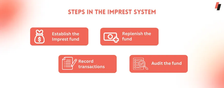 Steps in the Imprest System